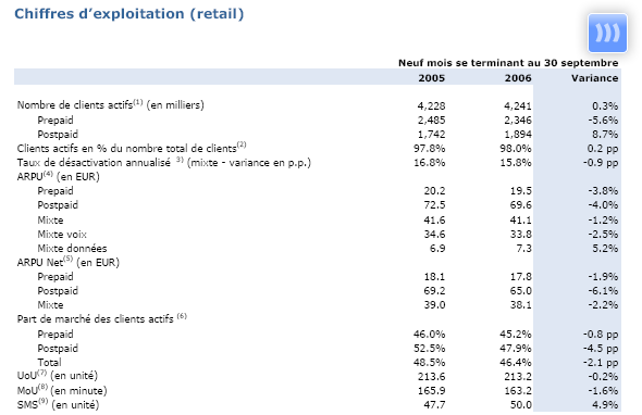 Proximus