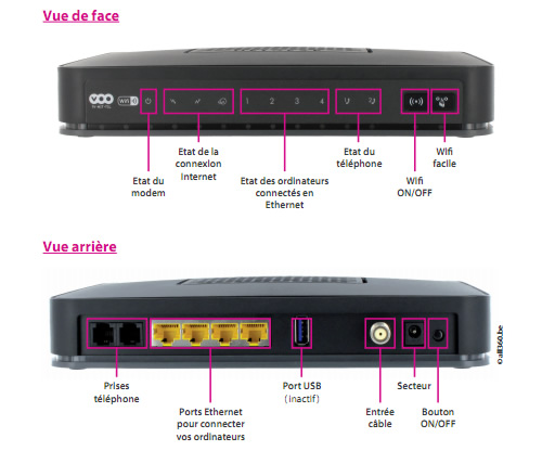 Modem Wi-Fi Voo