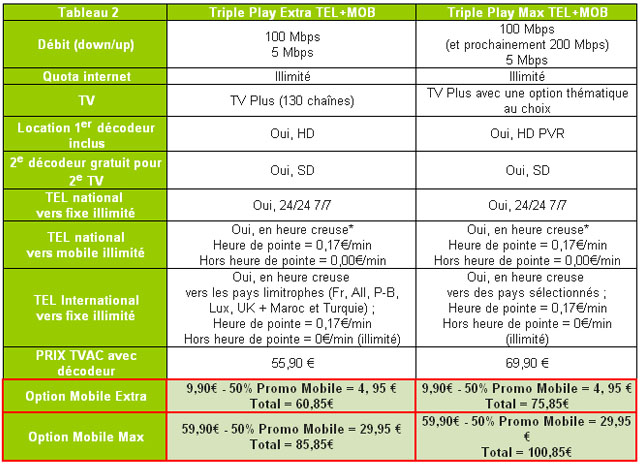 Numericable Pack avec mobile