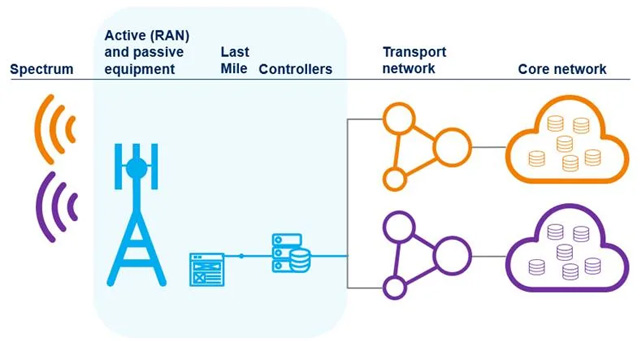 orange-proximus-radionetwork
