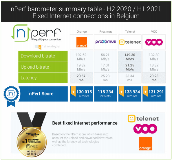 nperf-2021