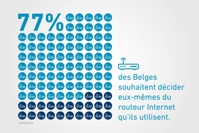infographie VTKE sur le choix du routeur par les Belges