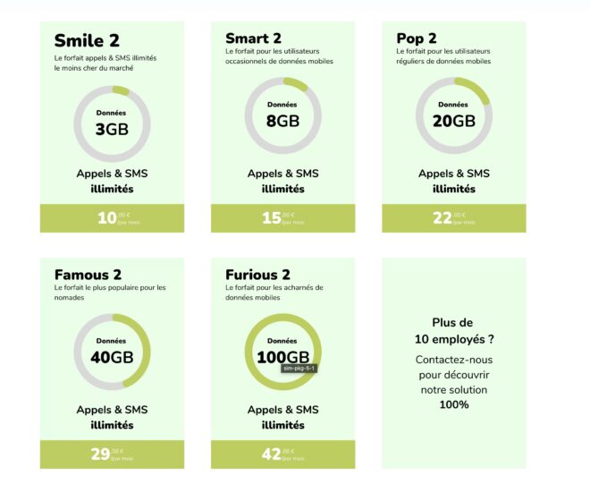 Offres Magic SIM interfone avril 2023