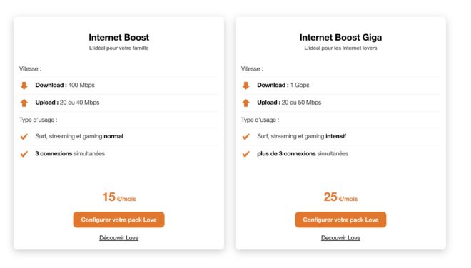 Tarif des options 400 Mbps et 1 Gbps chez Orange Belgique