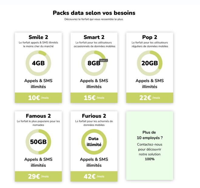 Nouveaux tarifs et quotas GB Interfone Belgique juillet 2023