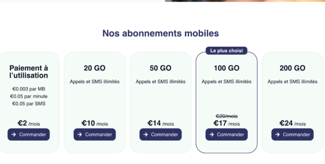Abonnements mobiles de citymesh pour PME et indépendants février 2026